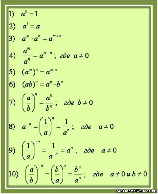 Степени математика. Правила действий со степенями. Правило действий со степенями. Действия со степенями таблица. Действия со степенями формулы.