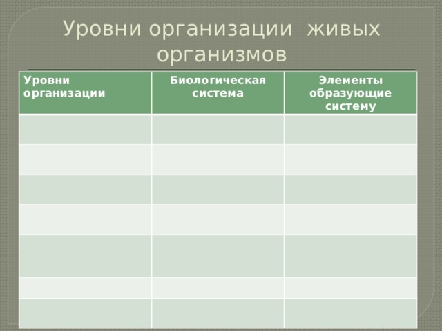 Презентация уровни организации живого 9 класс. Особенности биологического уровня организации материи. Уровни организации живой материи биология 10 класс