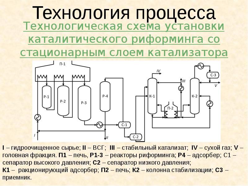 Реформинг. Каталитический риформинг нефти схема. Технологическая схема каталитического риформинга. Технологическая схема процесса каталитического риформинга. Принципиальная схема установки каталитического риформинга.