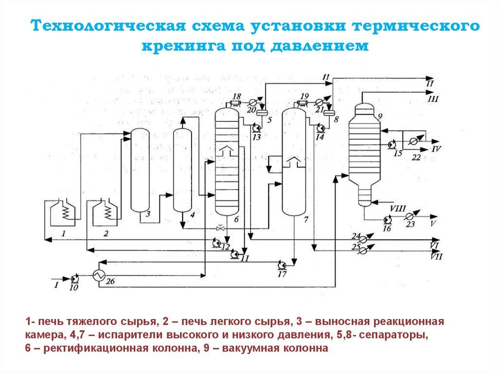 Производство ацетилена схема