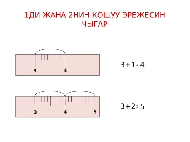 1ДИ ЖАНА 2НИН КОШУУ ЭРЕЖЕСИН ЧЫГАР 4 3+1= 4 3   3+2= 5 5 4 3 