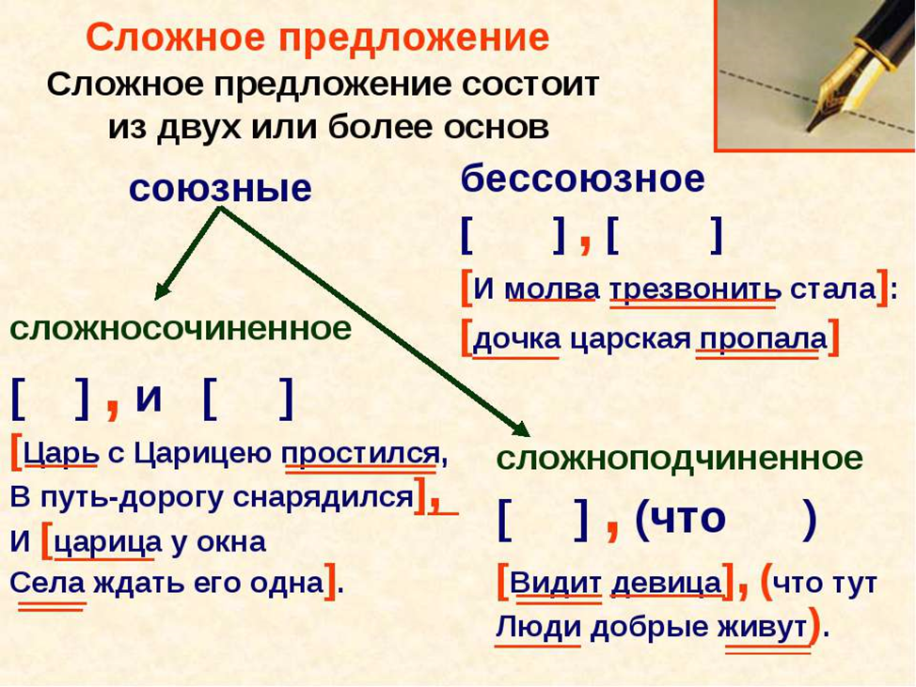 Синтаксис 5 класс конспект урока. Знаки препинания в предложении в сложном предложении 5 класс. Простое предложение и сложное предложение правило. Как образуется сложное предложение. Сложные предложения.