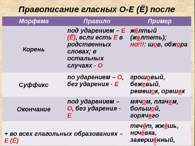 Стол более удобный как правильно писать