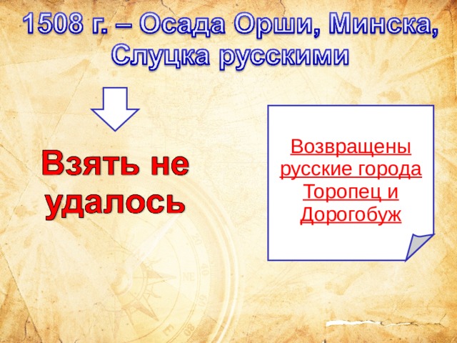 Внешняя политика российского государства в 16. Лента времени внешняя политика российского государства в 1 трети 16 в.