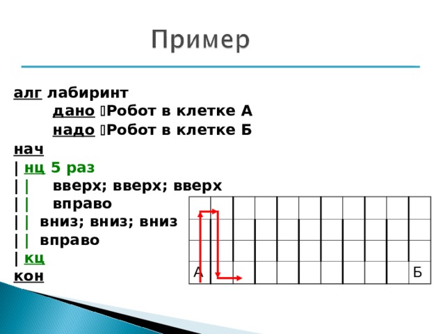 Зная что робот находится в левом нижнем углу поля и выполнил программу для изображения буквы