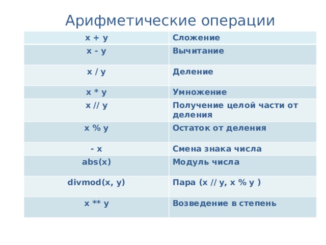 Остаток от деления си