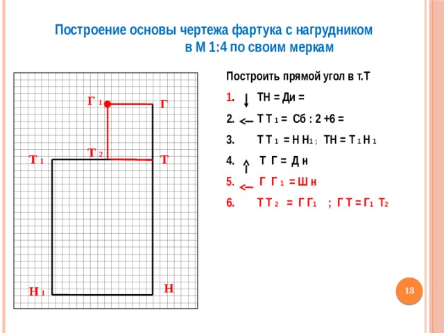 Построение основы чертежа фартука с нагрудником в М 1:4 по своим меркам Построить прямой угол в т.Т  1 . ТН = Ди =  Т Т 1 = Сб : 2 +6 =  Т Т 1 = Н Н 1 ; ТН = Т 1 Н 1  Т Г = Д н  Г Г 1 = Ш н  Т Т 2 = Г Г 1 ; Г Т = Г 1 Т 2 Г 1 Г Т 2 Т 1 Т Н  Н 1 