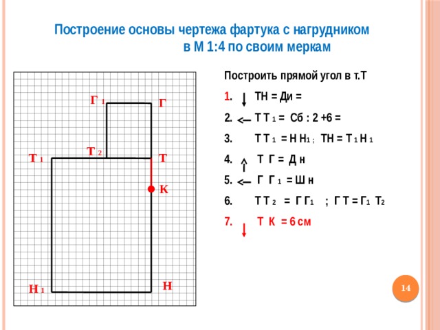 Построение основы чертежа фартука с нагрудником в М 1:4 по своим меркам Построить прямой угол в т.Т  1 . ТН = Ди =  Т Т 1 = Сб : 2 +6 =  Т Т 1 = Н Н 1 ; ТН = Т 1 Н 1  Т Г = Д н  Г Г 1 = Ш н  Т Т 2 = Г Г 1 ; Г Т = Г 1 Т 2  Т К = 6 см Г 1 Г Т 2 Т 1 Т К Н  Н 1 