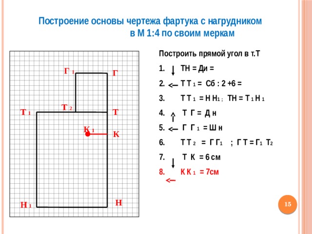 Построение основы чертежа фартука с нагрудником в М 1:4 по своим меркам Построить прямой угол в т.Т  1. ТН = Ди =  Т Т 1 = Сб : 2 +6 =  Т Т 1 = Н Н 1 ; ТН = Т 1 Н 1  Т Г = Д н  Г Г 1 = Ш н  Т Т 2 = Г Г 1 ; Г Т = Г 1 Т 2  Т К = 6 см  К К 1 = 7см Г 1 Г Т 2 Т 1 Т К 1 К Н  Н 1 