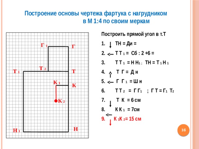 Построение основы чертежа фартука с нагрудником в М 1:4 по своим меркам Построить прямой угол в т.Т  1. ТН = Ди =  Т Т 1 = Сб : 2 +6 =  Т Т 1 = Н Н 1 ; ТН = Т 1 Н 1  Т Г = Д н  Г Г 1 = Ш н  Т Т 2 = Г Г 1 ; Г Т = Г 1 Т 2  Т К = 6 см  К К 1 = 7см  К 1 К 2 = 15 см  Г 1 Г Т 2 Т Т 1 К 1 К К 2 Н  Н 1 