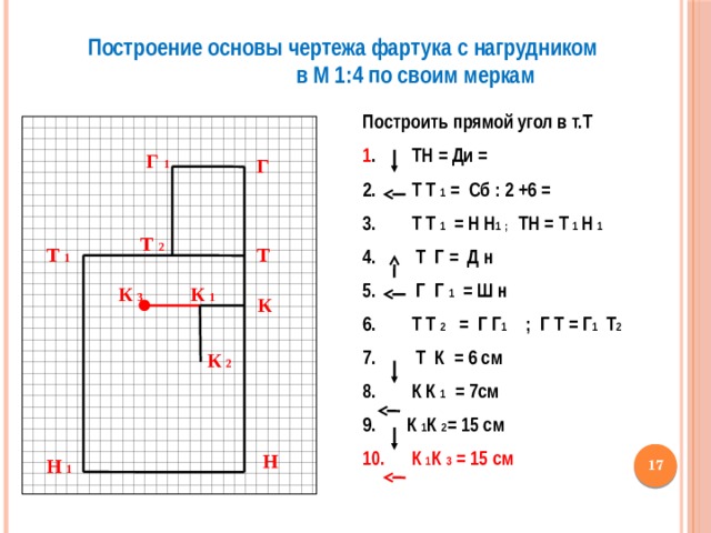 Построение основы чертежа фартука с нагрудником в М 1:4 по своим меркам Построить прямой угол в т.Т  1 . ТН = Ди =  Т Т 1 = Сб : 2 +6 =  Т Т 1 = Н Н 1 ; ТН = Т 1 Н 1  Т Г = Д н  Г Г 1 = Ш н  Т Т 2 = Г Г 1 ; Г Т = Г 1 Т 2  Т К = 6 см  К К 1 = 7см  К 1 К 2 = 15 см  К 1 К 3 = 15 см Г 1 Г Т 2 Т Т 1 К 1 К 3 К К 2 Н  Н 1 