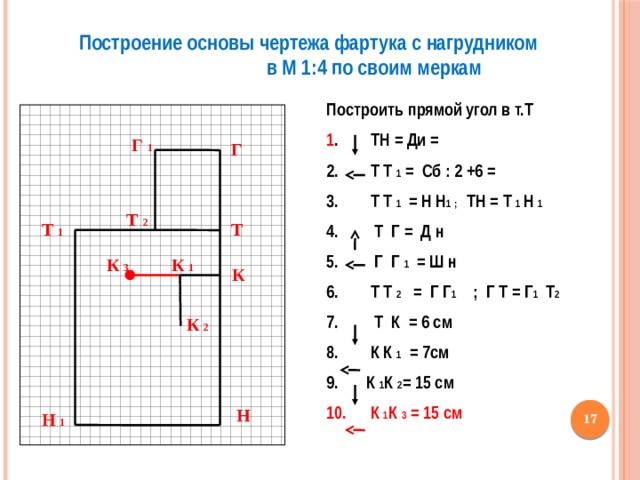 Мерки для построения чертежа фартука и их обозначения