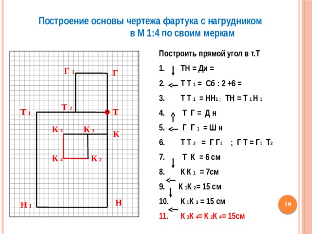 Построение основы чертежа фартука с нагрудником в М 1:4 по своим меркам Построить прямой угол в т.Т  1. ТН = Ди =  Т Т 1 = Сб : 2 +6 =  Т Т 1 = НН 1 ; ТН = Т 1 Н 1  Т Г = Д н  Г Г 1 = Ш н  Т Т 2 = Г Г 1 ; Г Т = Г 1 Т 2  Т К = 6 см  К К 1 = 7см  К 1 К 2 = 15 см  К 1 К 3 = 15 см  К 3 К 4 = К 2 К 4 = 15см Г 1 Г Т 2 Т 1 Т К 1 К 3 К К 4 К 2 Н  Н 1 