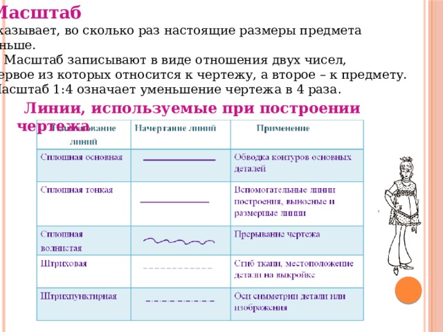  Масштаб  указывает, во сколько раз настоящие размеры предмета меньше.   Масштаб записывают в виде отношения двух чисел, первое из которых относится к чертежу, а второе – к предмету. Масштаб 1:4 означает уменьшение чертежа в 4 раза . Линии, используемые при построении чертежа 