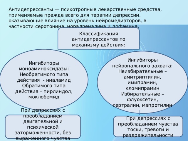 Селектора это антидепрессант