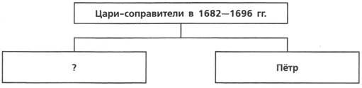что относится к периоду правления петра 1. Смотреть фото что относится к периоду правления петра 1. Смотреть картинку что относится к периоду правления петра 1. Картинка про что относится к периоду правления петра 1. Фото что относится к периоду правления петра 1