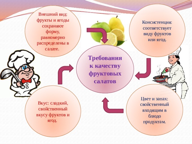 Консистенция: соответствует виду фруктов или ягод. Внешний вид: фрукты и ягоды сохраняют форму, равномерно распределены в салате. Требования к качеству фруктовых салатов Цвет и запах: свойственный входящим в блюдо продуктам. Вкус: сладкий, свойственный вкусу фруктов и ягод. 
