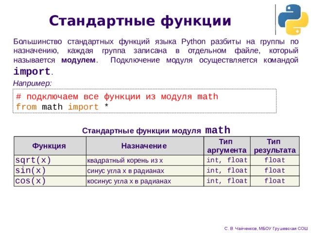 Стандартные функции Большинство стандартных функций языка Python разбиты на группы по назначению, каждая группа записана в отдельном файле, который называется модулем . Подключение модуля осуществляется командой import . Например: # подключаем все функции из модуля math from math import * Стандартные функции модуля math Функция sqrt(x) Назначение sin(x) Тип  аргумента квадратный корень из x cos(x) Тип  результата int, float синус угла x в радианах float косинус угла x в радианах int, float float int, float float 
