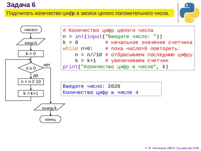 Заданное натуральное число n. Циклический алгоритм питон. Положительное число в питоне. Найти количество чисел питон. Алгоритм подсчета цифр в числе.