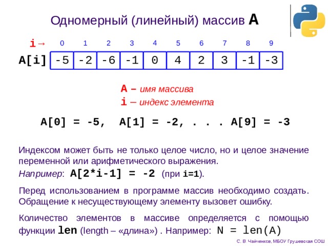 Одномерный (линейный) массив  A i → A[i] 0 1 -5 2 -2 -6 3 4 -1 0 5 4 6 7 2 8 3 -1 9 -3 A  –  имя массива i  – индекс элемента A[0] = -5, A[1] = -2, . . . A[9] = -3 Индексом может быть не только целое число, но и целое значение переменной или арифметического выражения. Например :  A[2*i-1] = -2 (при i=1 ). Перед использованием в программе массив необходимо создать. Обращение к несуществующему элементу вызовет ошибку. Количество элементов в массиве определяется с помощью функции len  (length – «длина») .  Например:  N = len(A) 