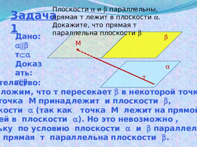 Плоскости  и  параллельны, прямая т лежит в плоскости  . Докажите, что прямая т параллельна плоскости   Задача 1 Дано:   т  Доказать: т   М  т Доказательство: Предположим, что т пересекает  в некоторой точке М. Тогда точка М принадлежит и плоскости  , и плоскости  (так как точка М лежит на прямой т, лежащей в плоскости  ). Но это невозможно , поскольку по условию плоскости  и  параллельны. Значит прямая т параллельна плоскости  . 