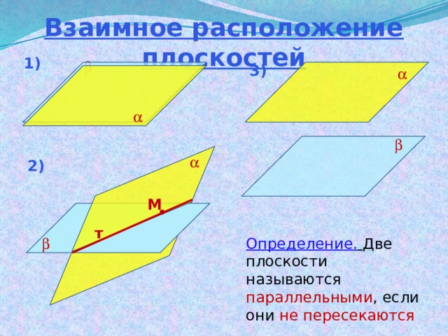Взаимное расположение плоскостей 1)  3)     2) М т  Определение.  Две плоскости называются параллельными , если они не пересекаются 