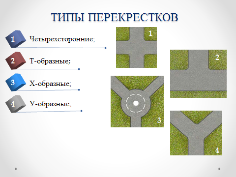 Определение степени сложности и коэффициента загрузки перекрестка презентация