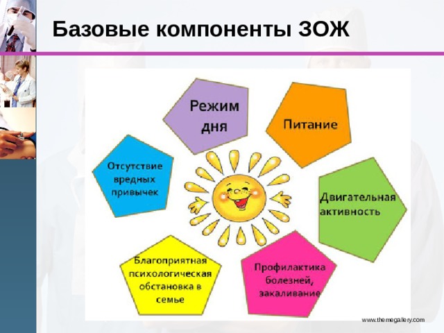 Характеристика основных компонентов здорового образа жизни презентация