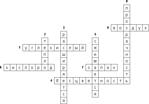 Кроссворд по биологии 11