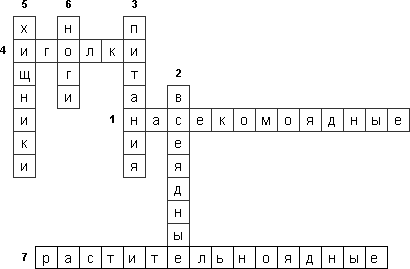 Кроссворд по биологии 8 класс