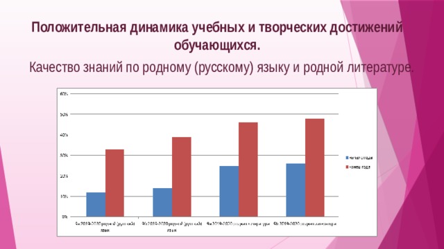 Положительную динамика образовательных достижений обучающихся. Оценка эмоционального состояния. Критерии оценки эмоционального состояния ребенка. Оценка эмоционального состояния тест. Динамика эмоционального состояния.