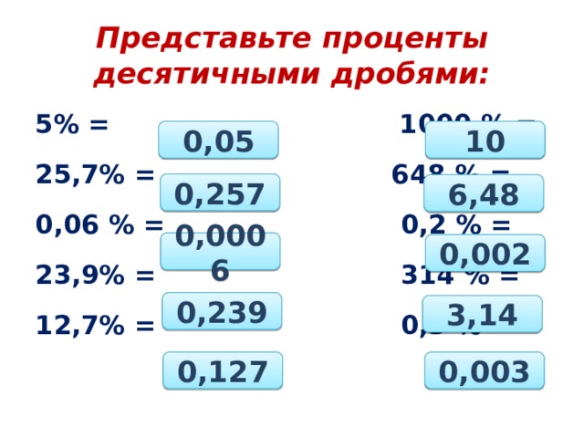 Представьте проценты десятичными дробями: 5% = 1000 % = 25,7% = 648 % = 0,06 % = 0,2 % = 23,9% = 314 % = 12,7% = 0,3 % = 0,05 10 0,257 6,48 0,0006 0,002 0,239 3,14 0,127 0,003 