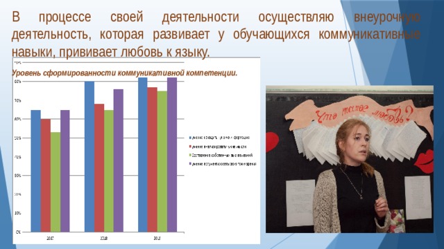 В процессе своей деятельности осуществляю внеурочную деятельность, которая развивает у обучающихся коммуникативные навыки, прививает любовь к языку. Уровень сформированности коммуникативной компетенции.   