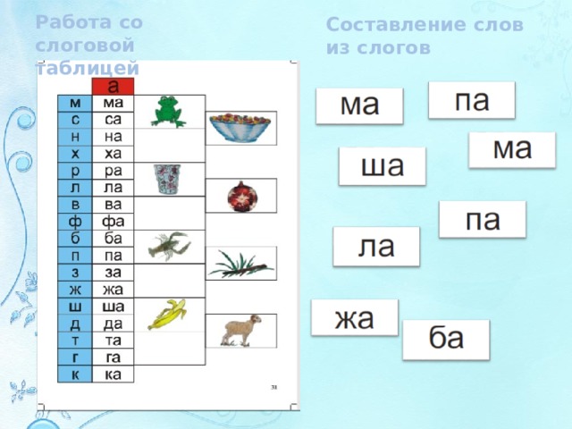 Работа со слоговой таблицей Составление слов из слогов 