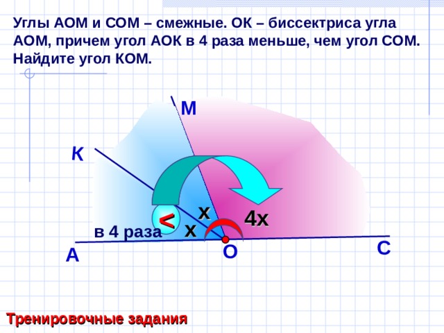 К Углы АОМ и СОМ – смежные. ОК – биссектриса угла АОМ, причем угол АОК в 4 раза меньше, чем угол СОМ. Найдите угол КОМ.   М x 4x  Тесты . Геометрия 7-9 классы. Учебно-методическое пособие. П.И. Алтынов. x в 4 раза С O А Тренировочные задания 