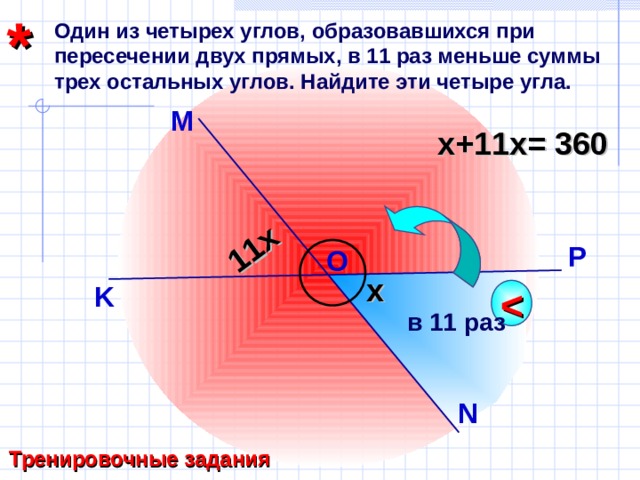 * 11 x Один из четырех углов, образовавшихся при пересечении двух прямых, в 11 раз меньше суммы трех остальных углов. Найдите эти четыре угла. M x+1 1х = 36 0 P O x K  в 11 раз Математика. Самостоятельные и контрольные работы по алгебре и геометрии для 7 класса. А.П. Ершова, В.В. Голобородько, А.С. Ершова. N Тренировочные задания 