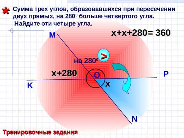 Сумма трех углов. Сумма трех углов образовавшихся при пересечении двух прямых. Сумма двух углов образовавшихся при пересечении двух прямых. Сумма трех углов образовавшихся при пересечении двух прямых на 280. Сумма углов образованных при пересечении двух прямых.