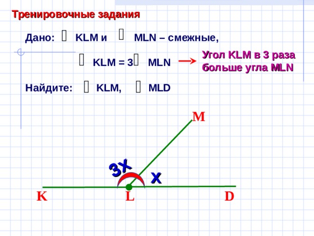 3х Тренировочные задания Дано: KLM и MLN – смежные,   KLM  = 3 MLN  Найдите: KLM , MLD Угол KLM в 3 раза больше угла MLN M Саврасова С.М., Ястребинецкий Г.А. «Упражнения по планиметрии на готовых чертежах» х K D L 