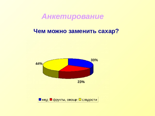 Что вреднее сахар или торт