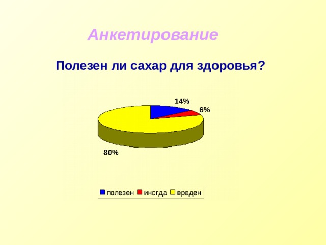 Проект по теме сахар