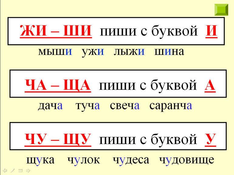 План конспект урока русского языка 1 класс