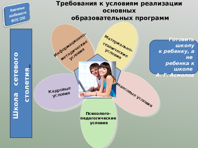 Проект для реализации в школе. Требования ФГОС В индивидуальному проекту. Кадровые условия в школе. Условия реализации индивидуального проекта. Требования к условиям реализации программ обучения ФГОС соо.