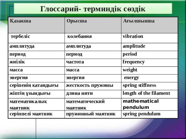 Русско-казахский онлайн-переводчик и словарь