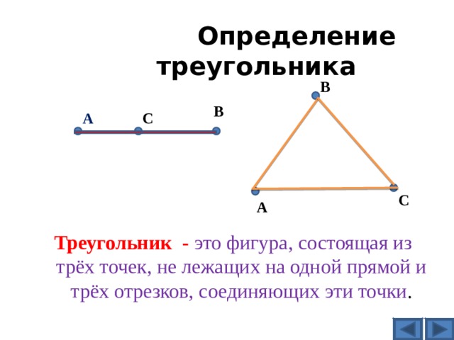  Определение треугольника В В А C С А Треугольник - это  фигура, состоящая из трёх точек, не лежащих на одной прямой и трёх отрезков, соединяющих эти точки . 