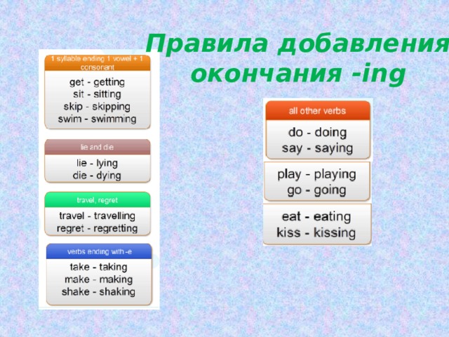 Правила добавления окончания -ing 