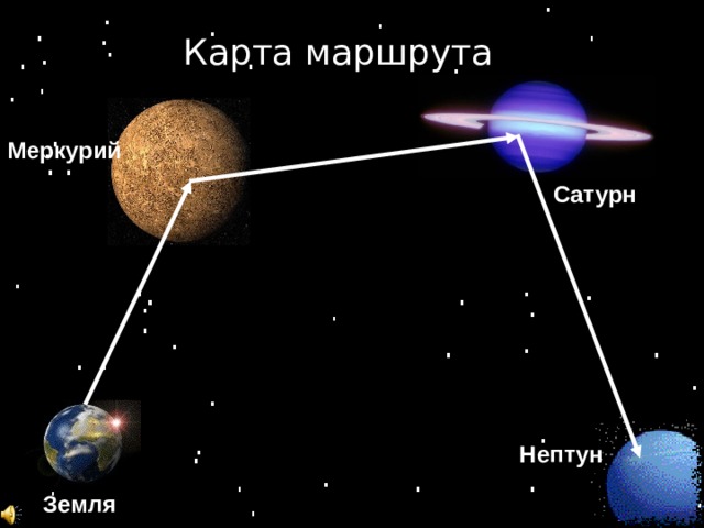 Карта маршрута Меркурий Сатурн Нептун Земля