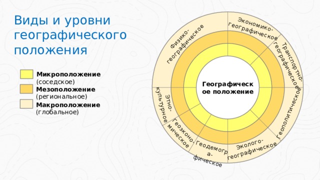 План физико географического положения