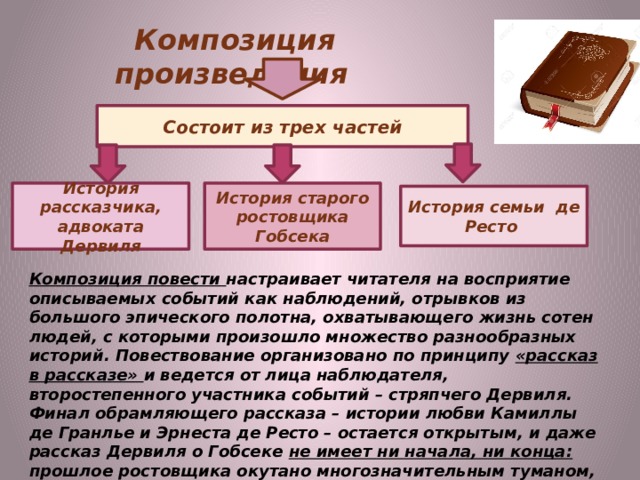 Композиция повести