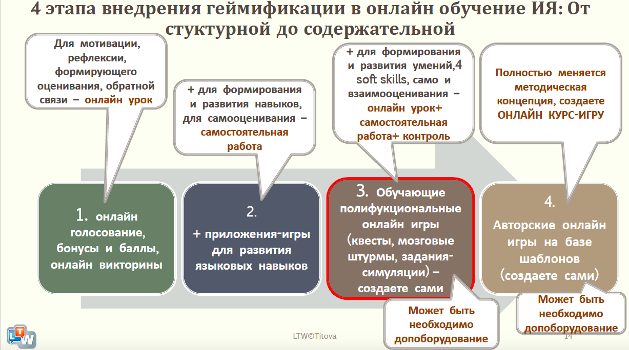 Геймификация в образовании презентация