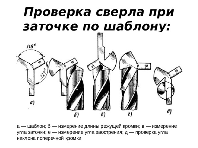 Проверка сверла при заточке по шаблону:    а — шаблон; б — измерение длины режущей кромки; в — измерение угла заточки; е — измерение угла заострения; д — проверка угла наклона поперечной кромки 